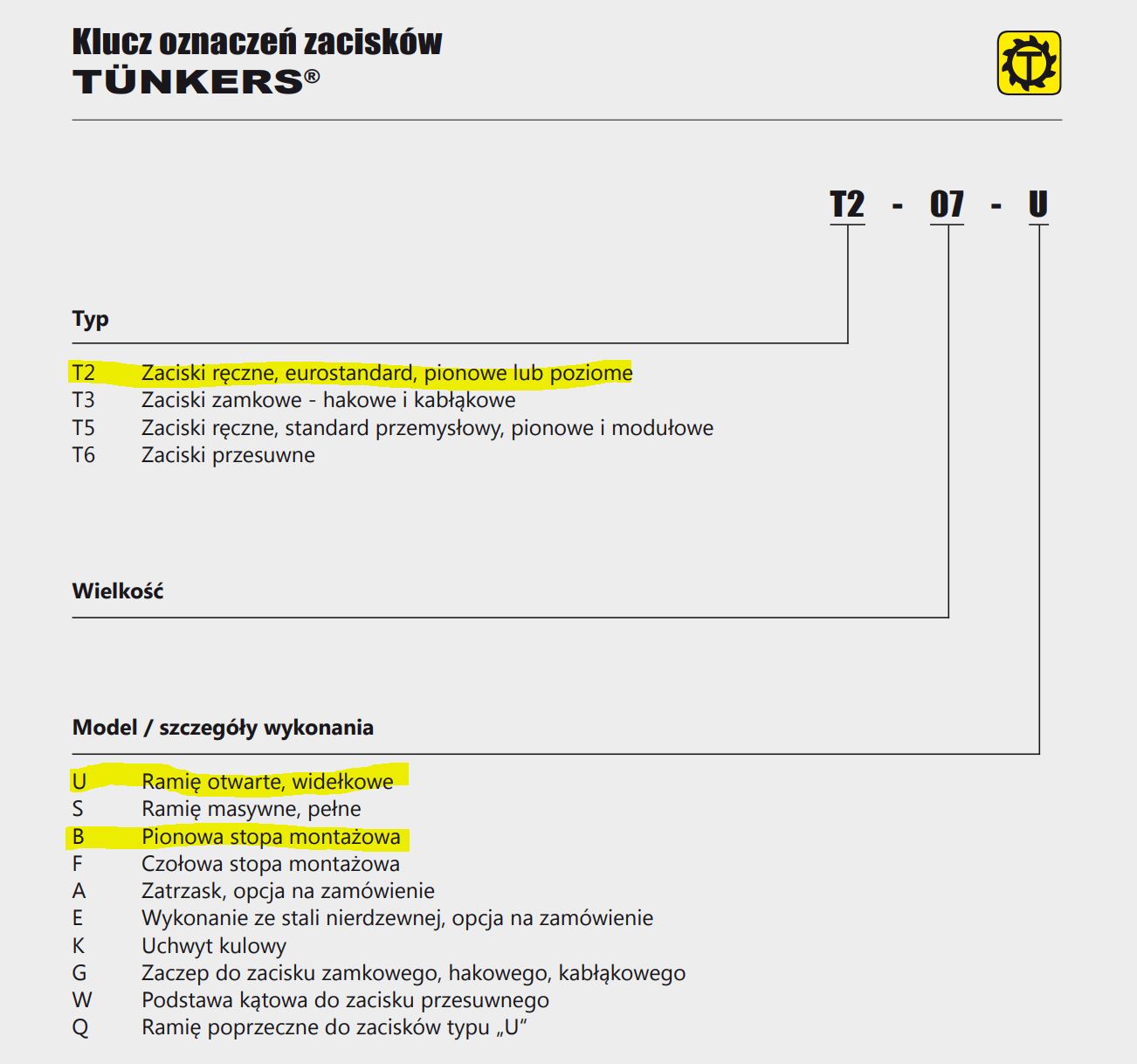 Klucz Oznaczeń Zacisku T2-05UB