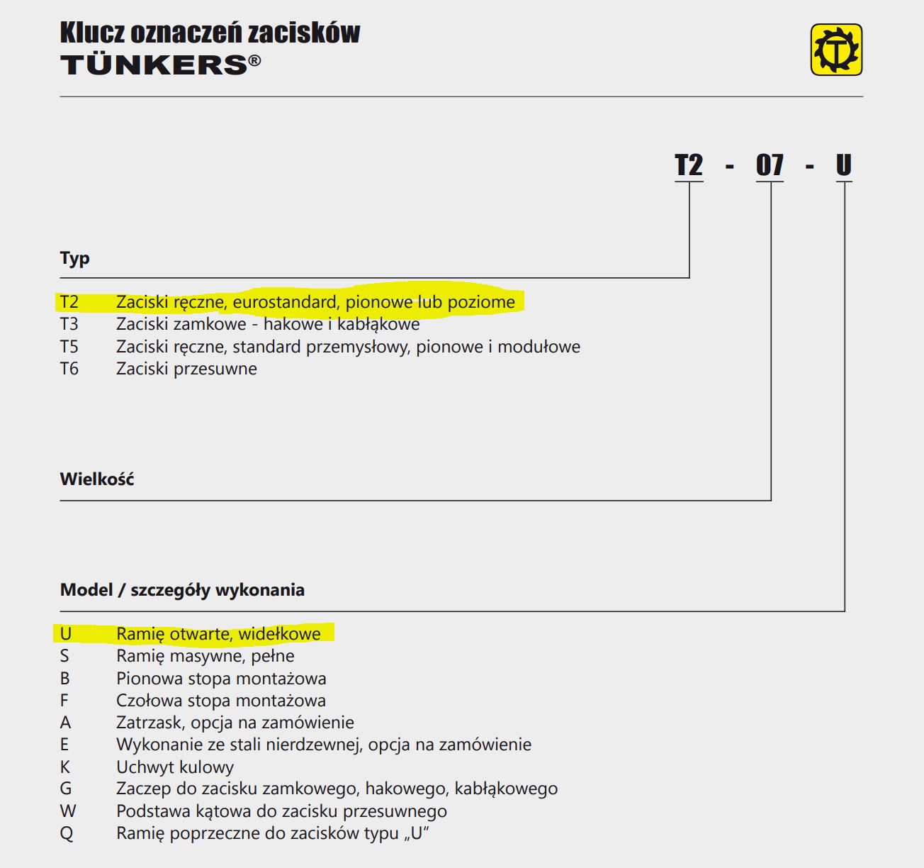 Klucz Oznaczeń Zacisku T2-10U