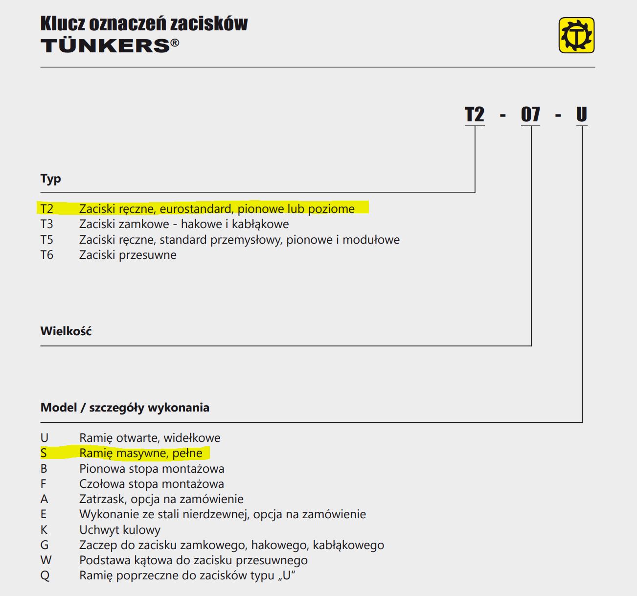 Klucz Oznaczeń Zacisku T2-10S