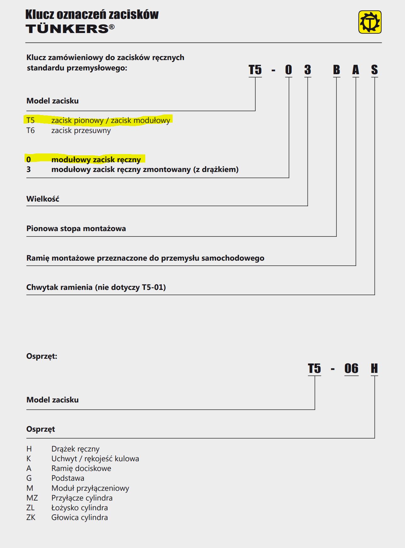 Klucz Oznaczeń Zacisku T5-05BA