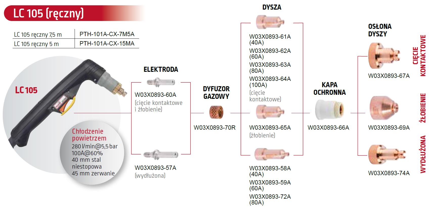Wykaz części do uchwytu plazmowego ręcznego LC105