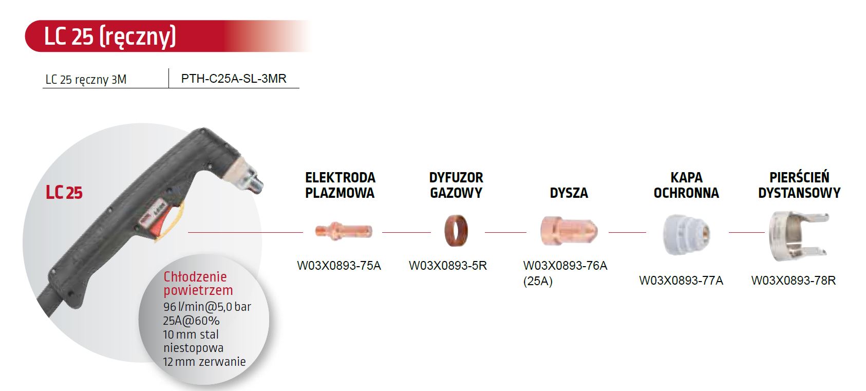 Wykaz części do uchwytu plazmowego LC25