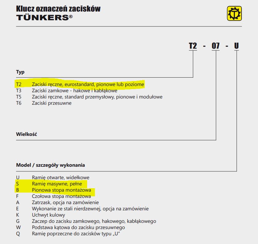 Klucz oznaczeń zacisku ręcznego pionowego T2-07 SB